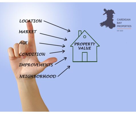 Property valuation